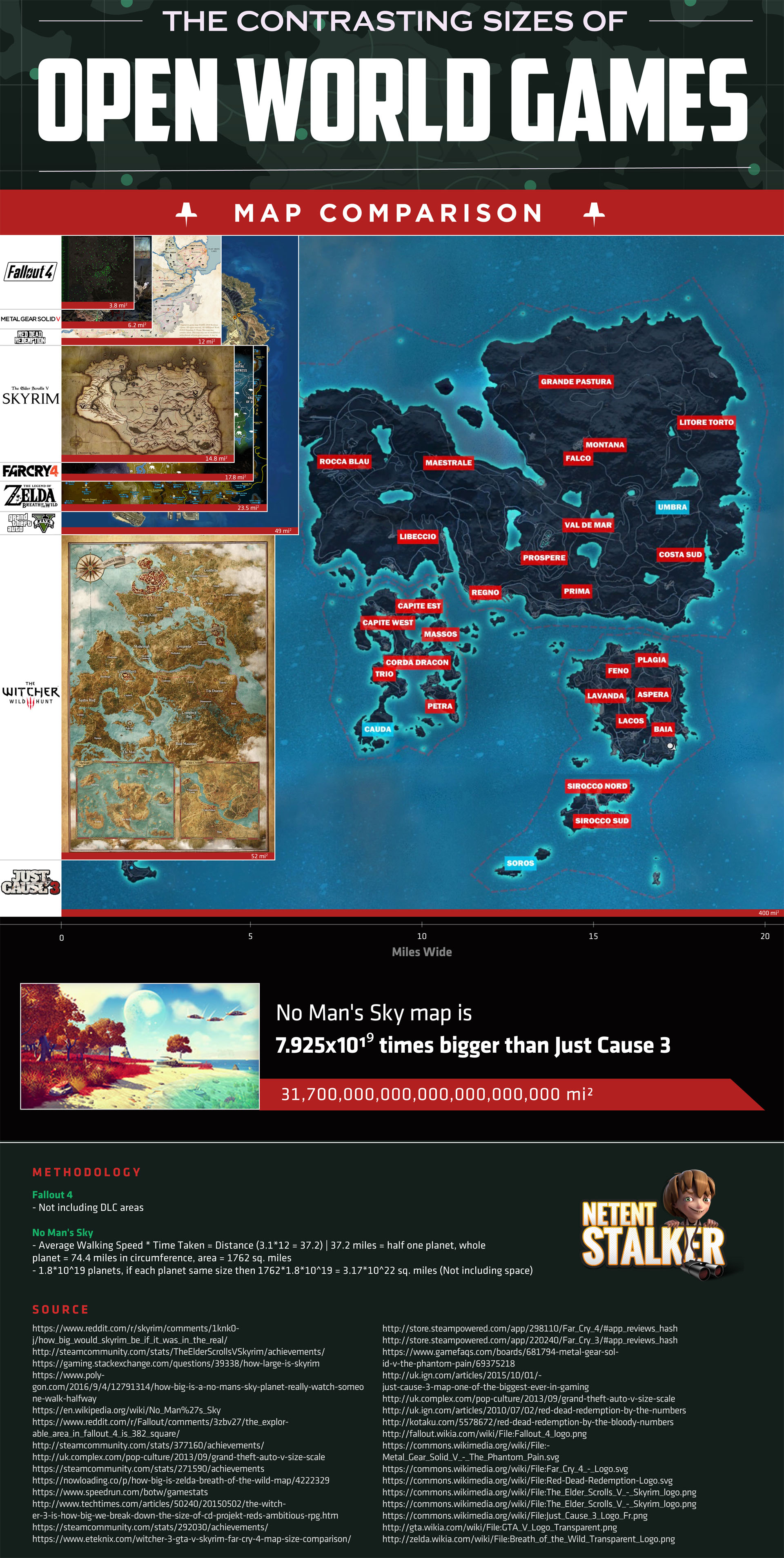 The Contrasting Sizes Of Open World Games