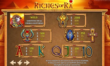 Riches of Ra playn go slot