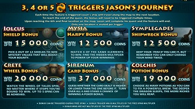 Jetbull Casino Jason Golden Fleece Microgaming Slot