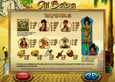 Betsson Ali Baba Thieves Slot Leander