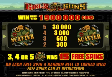 Girls With Guns Slot Microgaming