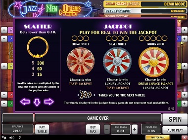 Jazz of New Orleans Slot Jackpots