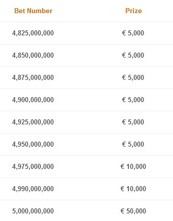 Betsson 5 billionth bet prizes