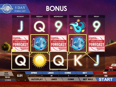 Today's Weather Slot Bonus