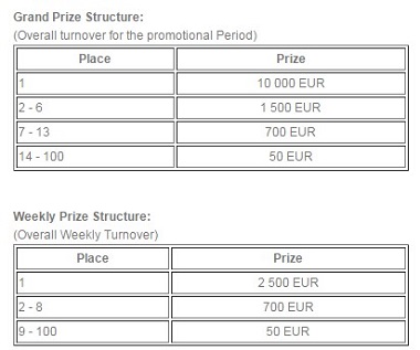 Prize Table Starburst Festival